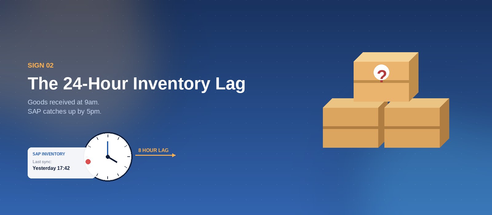 Clock graphic with an "8 hour lag" arrow and inventory boxes — visualizing the gap between physical stock and SAP Business One sync