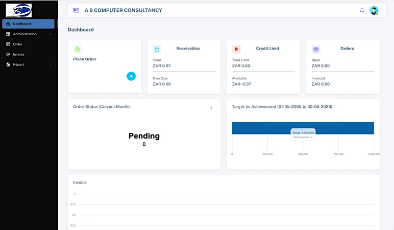 Screenshot of the Bethalia Customer Management Portal dashboard showing order placement, credit limit, order status, sales order details, and downloadable reports for a customer account