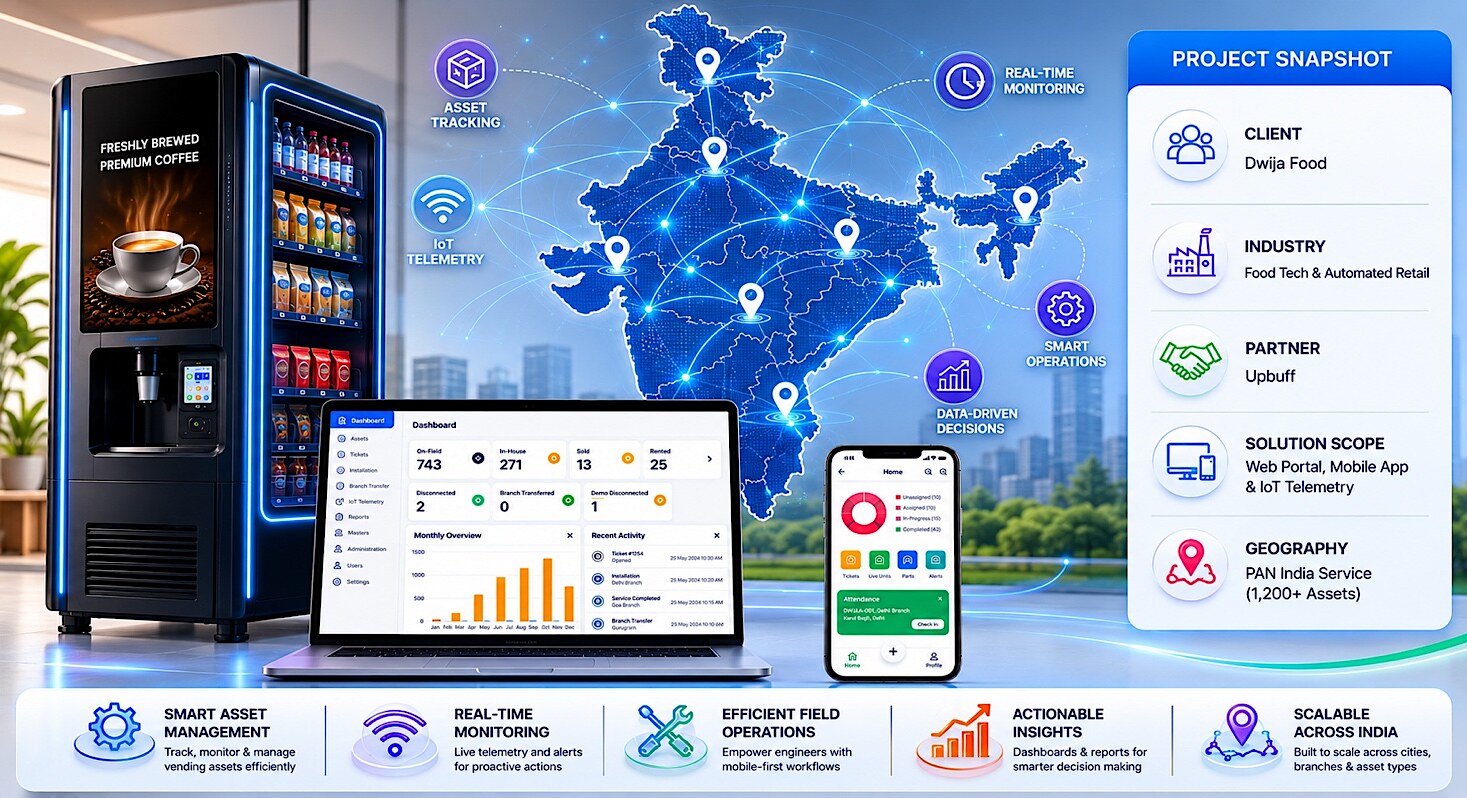 Digital Transformation of PAN-India Vending Machine Operations for Dwija Food
