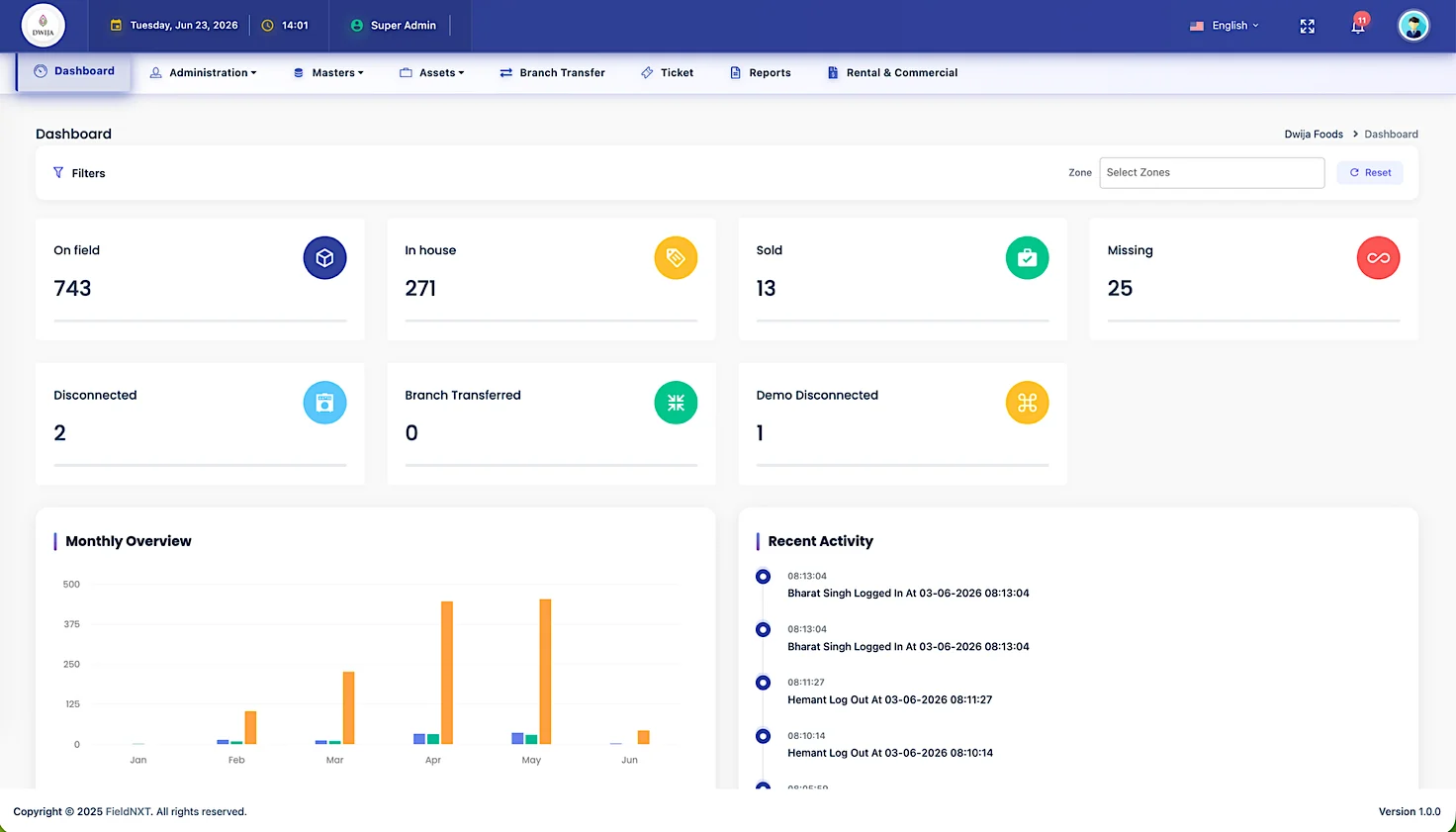 UpBuff IoT Operations Dashboard for Dwija Food showing nationwide vending-machine status metric cards — On field 743, In house 271, Sold 13, Missing 25, Disconnected 2, Branch Transferred 0, Demo Disconnected 1 — plus a monthly overview bar chart and a real-time recent activity log