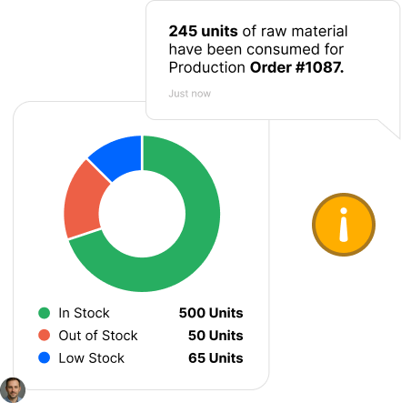 Manufacturing Inventory Control