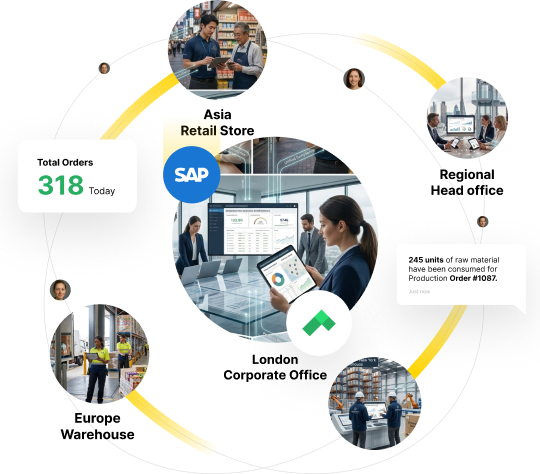 Multi-Region Enterprises