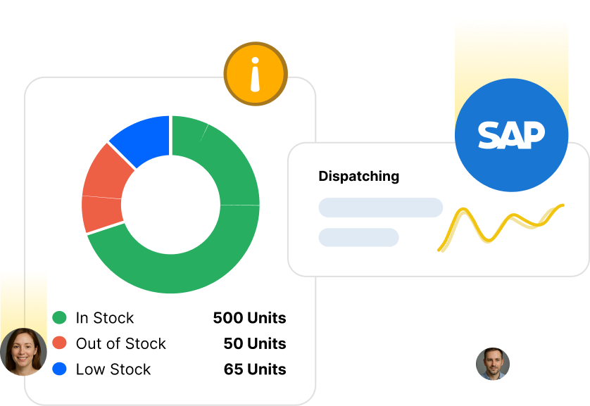 SAP Integrated Warehouse Inventory Management