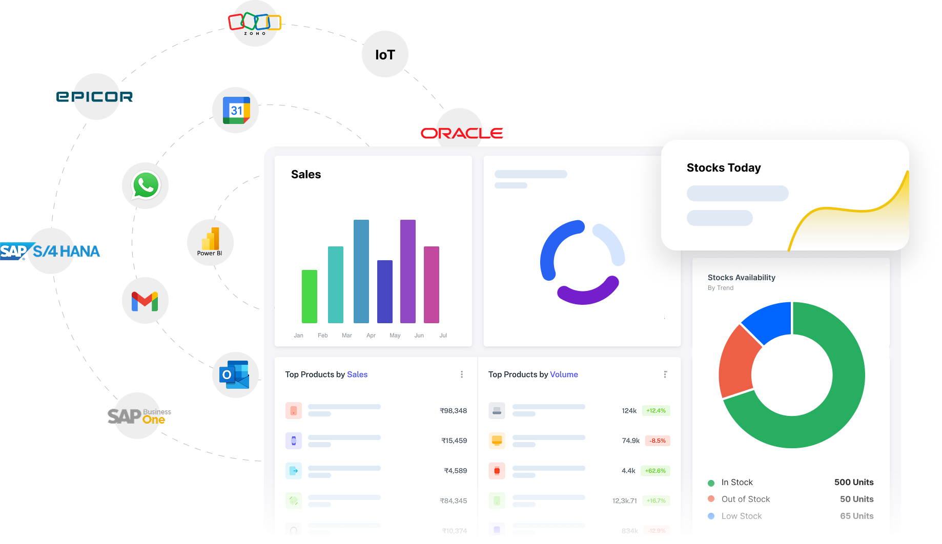 Native SAP connectivity across every deployment model