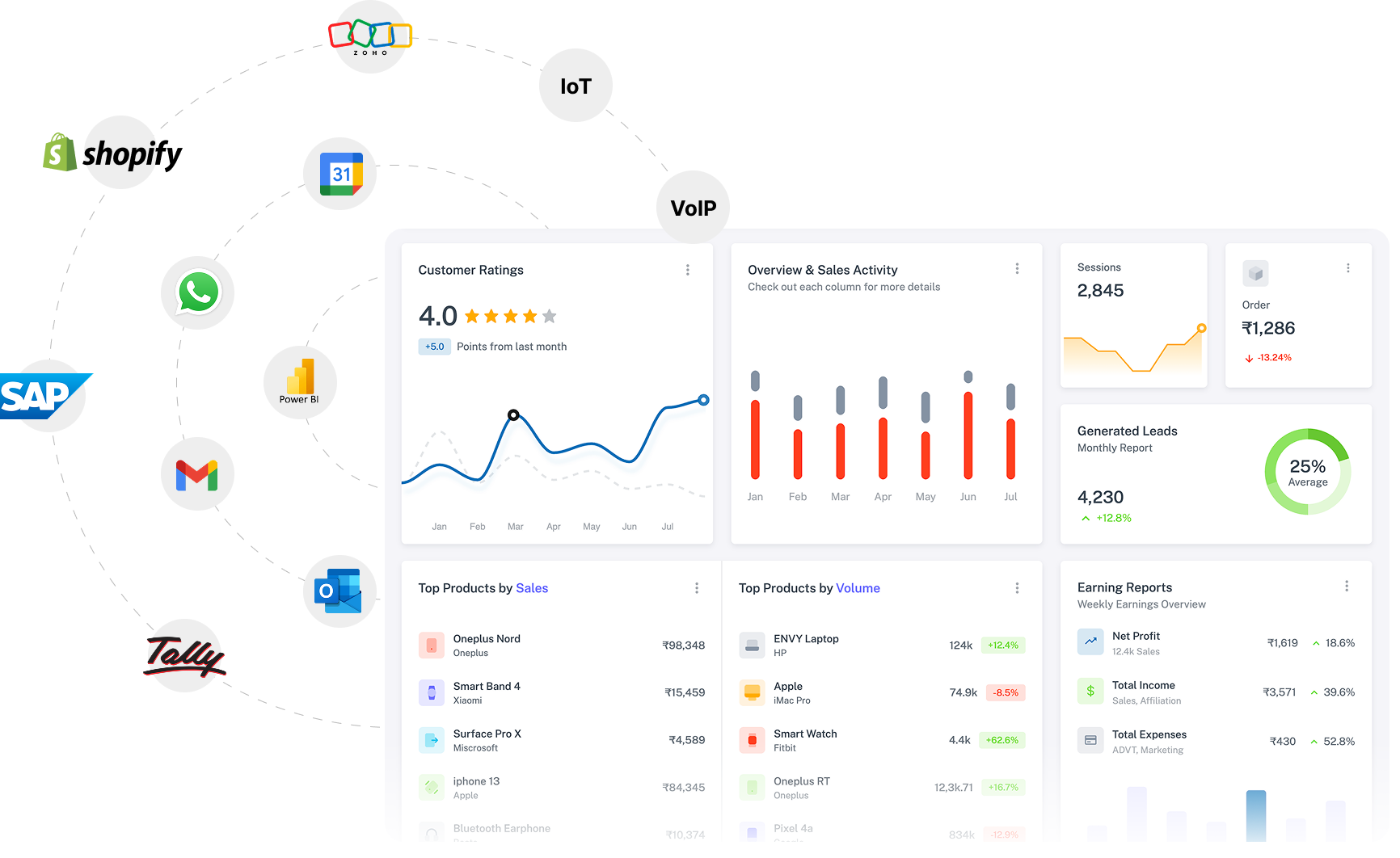 UpBuff integrates with every major enterprise ERP platform