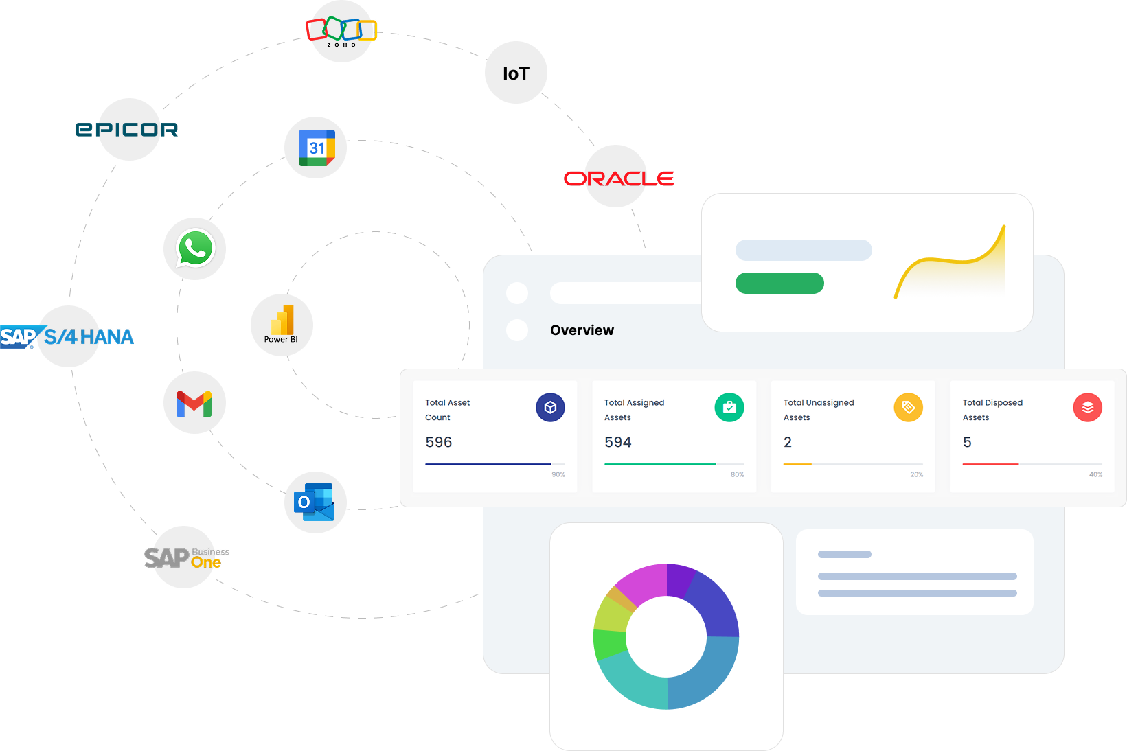 Native ERP connectivity — asset data where it belongs