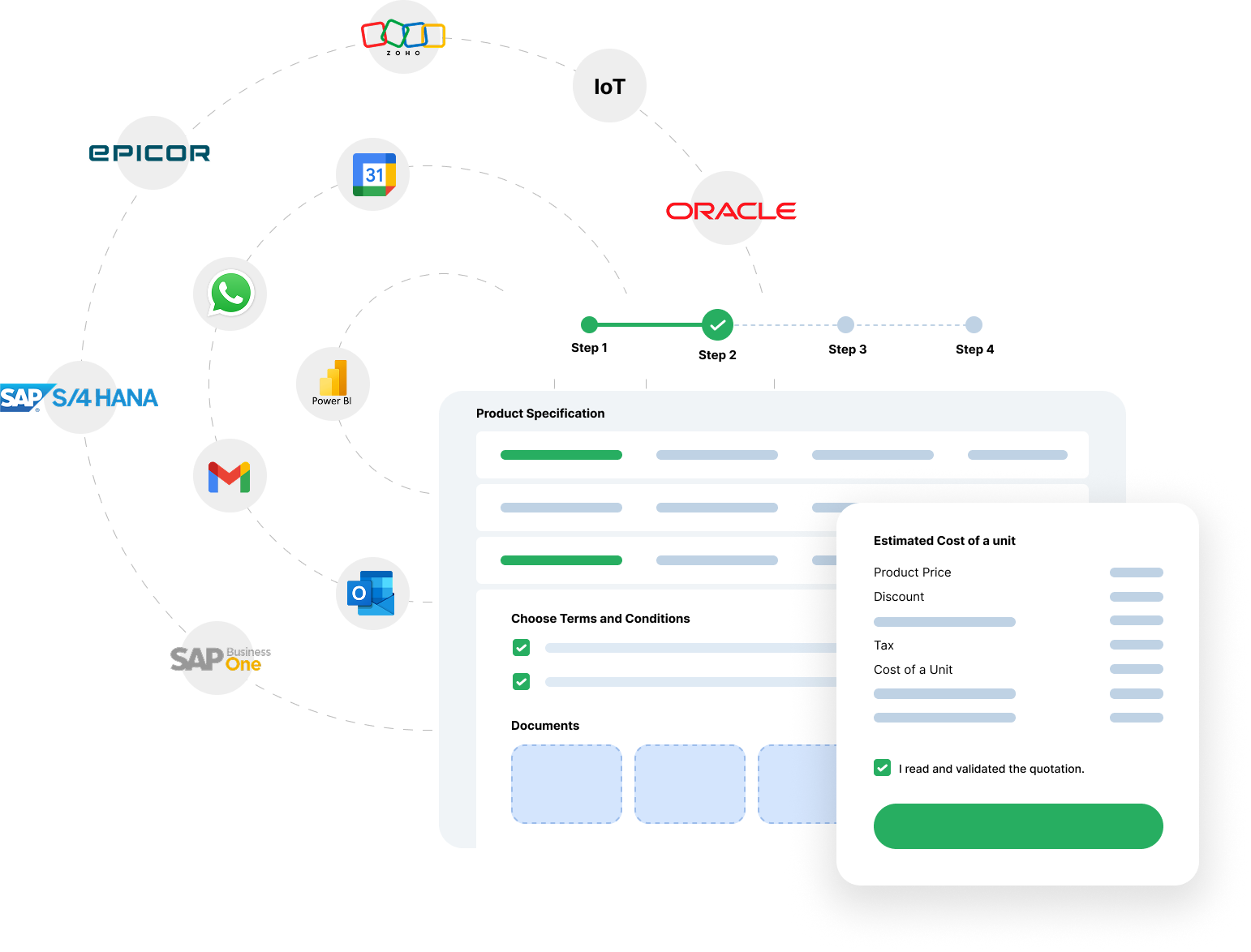 Configuration to SAP: Seamless Execution Flow